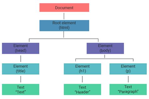 W3docs .